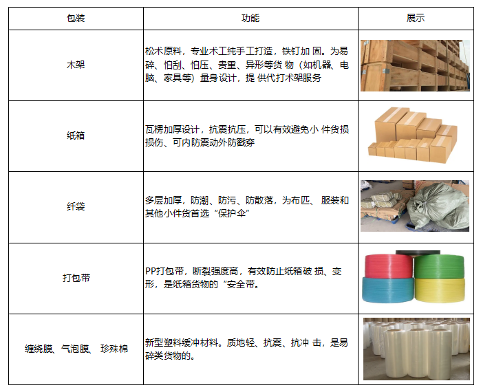 宁波到无锡惠山货运专线